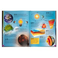 500 Fantastických faktů – Vesmír